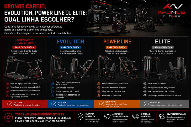 Kronos Cardio, Evolution, Power Line ou Elite: Qual Linha Escolher?
